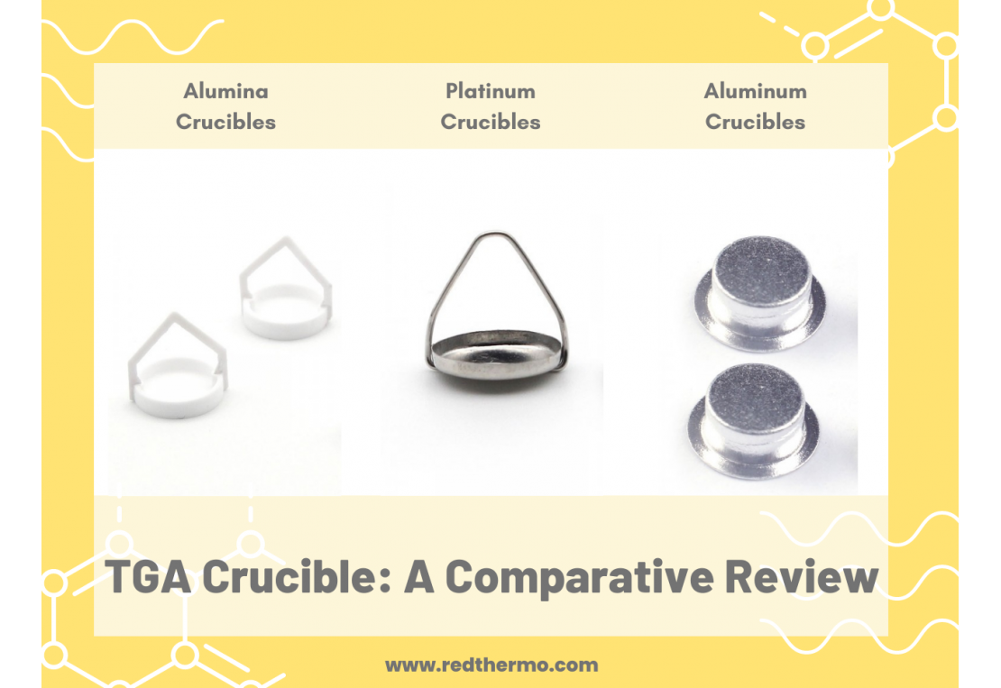 TGA crucible for food analysis: a comparative review